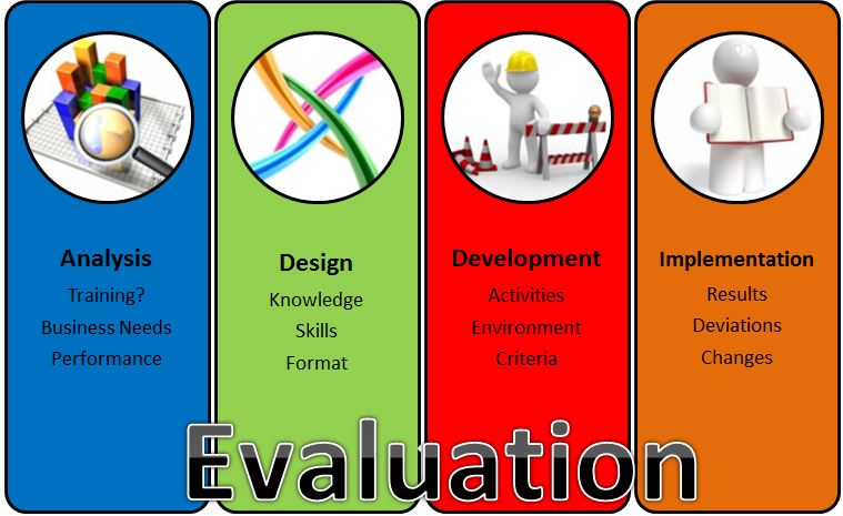 Program Evaluation